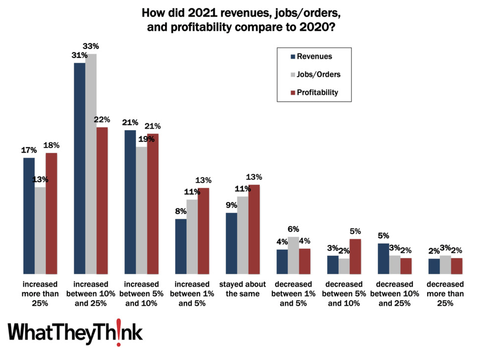 printing outlook 2022