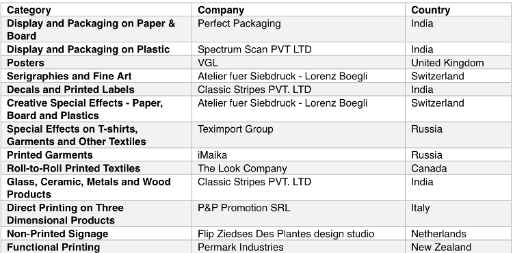 FESPA Chart