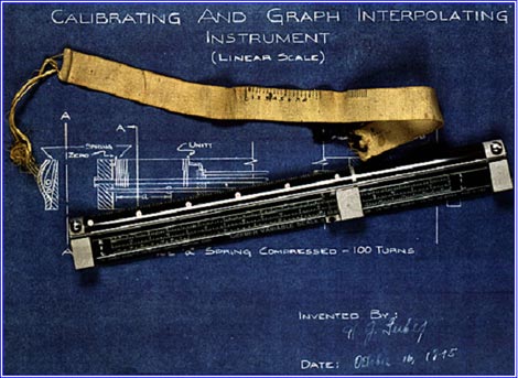 Gerber scale