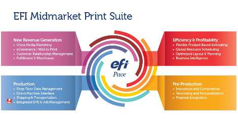 EFI Midmarket Print Suite