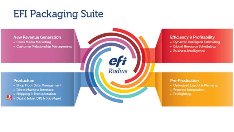 Netpak gains exceptional efficiencies with EFI’s Packaging Suite technologies.