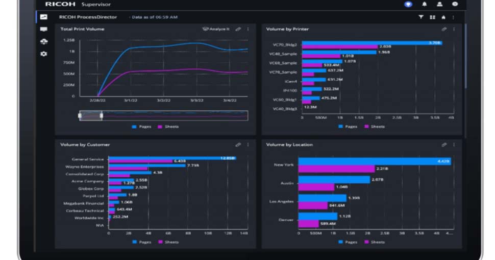 Combining automated workflow management with customisable data visualisation turns operational information into actionable business intelligence.