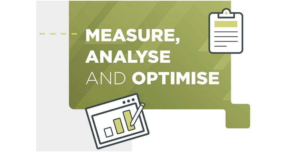 A direct link between marketing performance and business success should be established by setting realistic and relevant business priorities and marketing objectives.