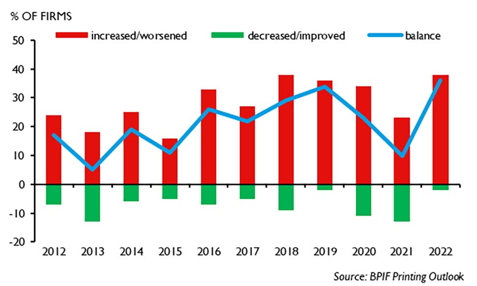 bpif printing outlook q1.3