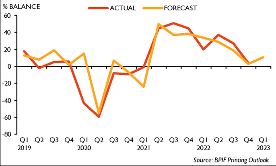 bpif printing outlook q1