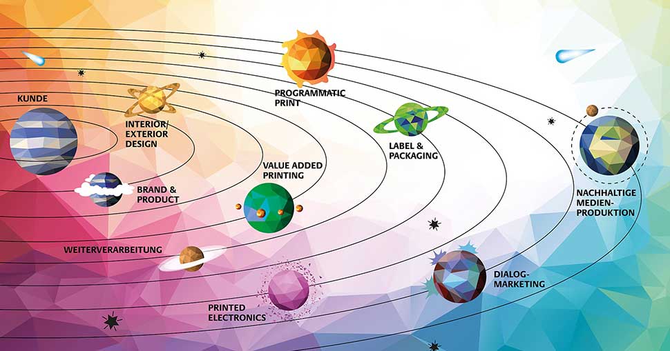 PRINT & DIGITAL CONVENTION shows the future of multi-channel and dialogue marketing.